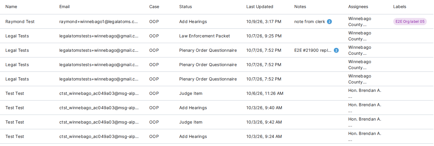 The case list with every case showing, and the Assignees column naming the member who holds each one